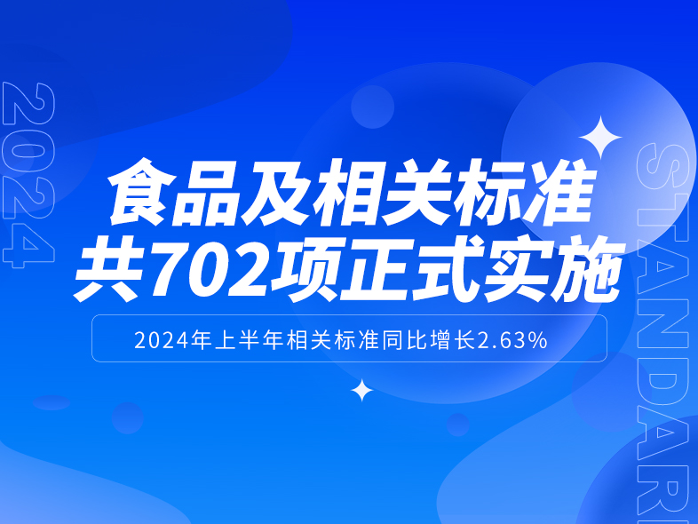 2024年上半年正式實(shí)施702項(xiàng)食品及相關(guān)領(lǐng)域新標(biāo)準(zhǔn)